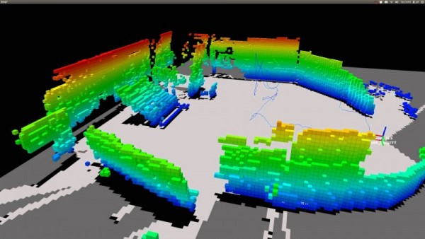 Télémètre laser à balayage RP-LIDAR